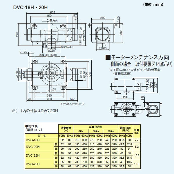 最安値 【DVC-18H】 ダクト用換気扇 TOSHIBA 東芝 【新品】 - その他 - hlt.no