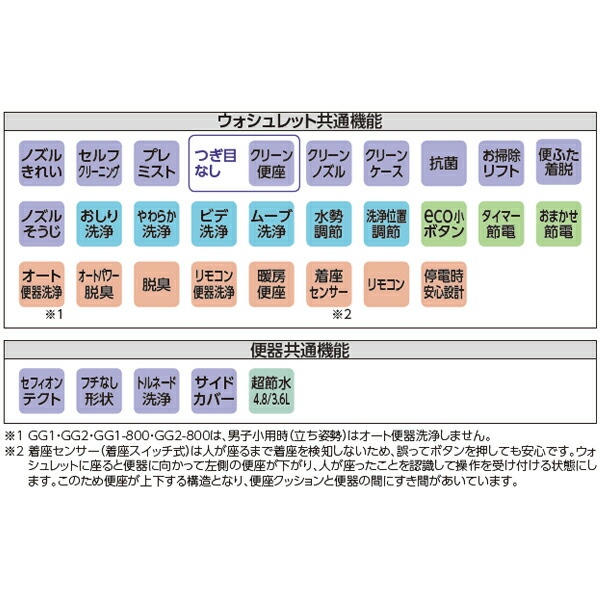 Seal限定商品 の Ces9415px Toto トイレウォシュレット一体形便器腰掛便器gg トートー 税込 の Seal限定商品 の Ces9415px Toto トイレウォシュレット一体形便器腰掛便器gg トートー 税込 の