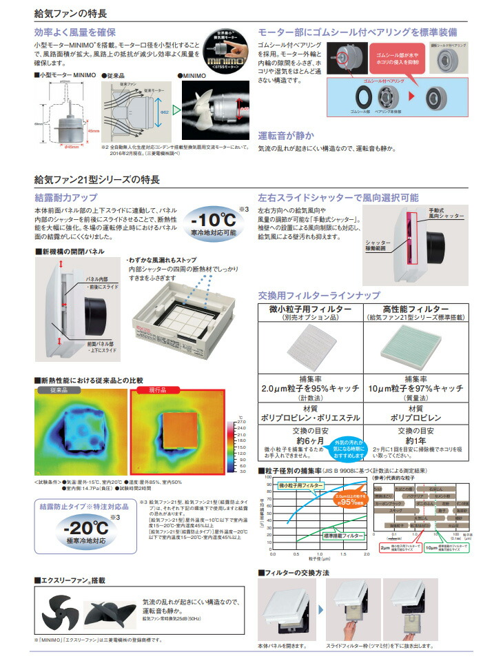 健康のための室内気候講座 公開中 室内気候研究所 工博 石戸谷 裕二 潜熱蓄熱 Pcm パッシブ住宅 高断熱 蓄熱 遮熱 調湿 空気清浄