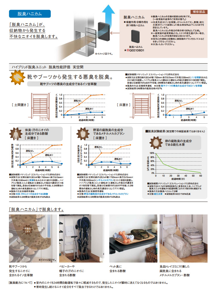 パナソニック 玄関用収納 エントランスパーツ QEE1DK181 ハイブリッド