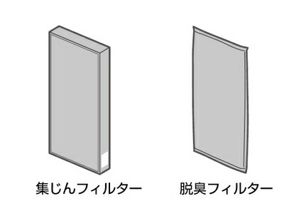 パナソニック　空気清浄機　交換フィルター　脱臭フィルター　F-ZXHS35 パナソニック 2枚入 F-ZXHS35 集じんフィルター F-ZXHP35 脱臭