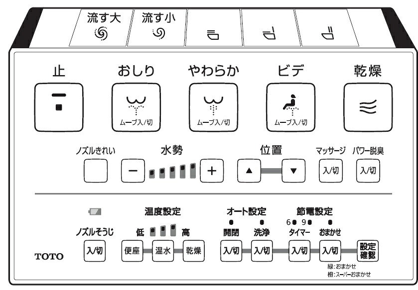 ≪TOTO TCM1685S≫遠隔操作組品 ■