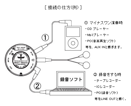 クラシック コントラバス テナーサックス用消音器 エレキギター クラリネット アコギ ご予約受付中 サックス フルート 木管楽器 デジタルピアノ アンプ ビオラbest Brass E Sax イーサックス テナー Es2 Ts テナーサックス用消音器 送料無料 ご予約受付中