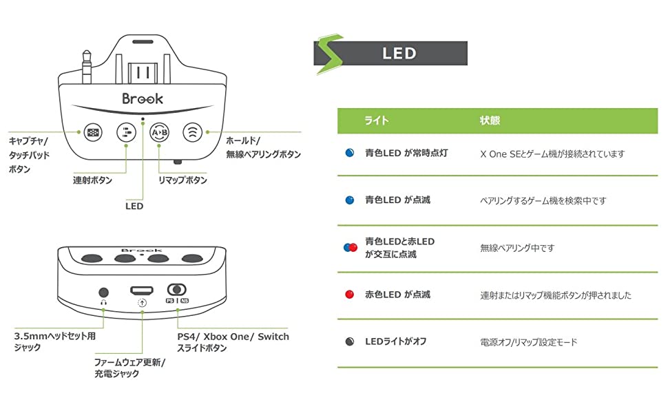 Brook Xbox One SE アダプタ Type-C Elite2 エリコン2 コントローラー用 コンバーター Xbox Series X/S  PS5 PS4 Switch PC(XID)に対応 リマップ機能 ターボ機能｜ケイヘブンズSHOP　楽天市場店