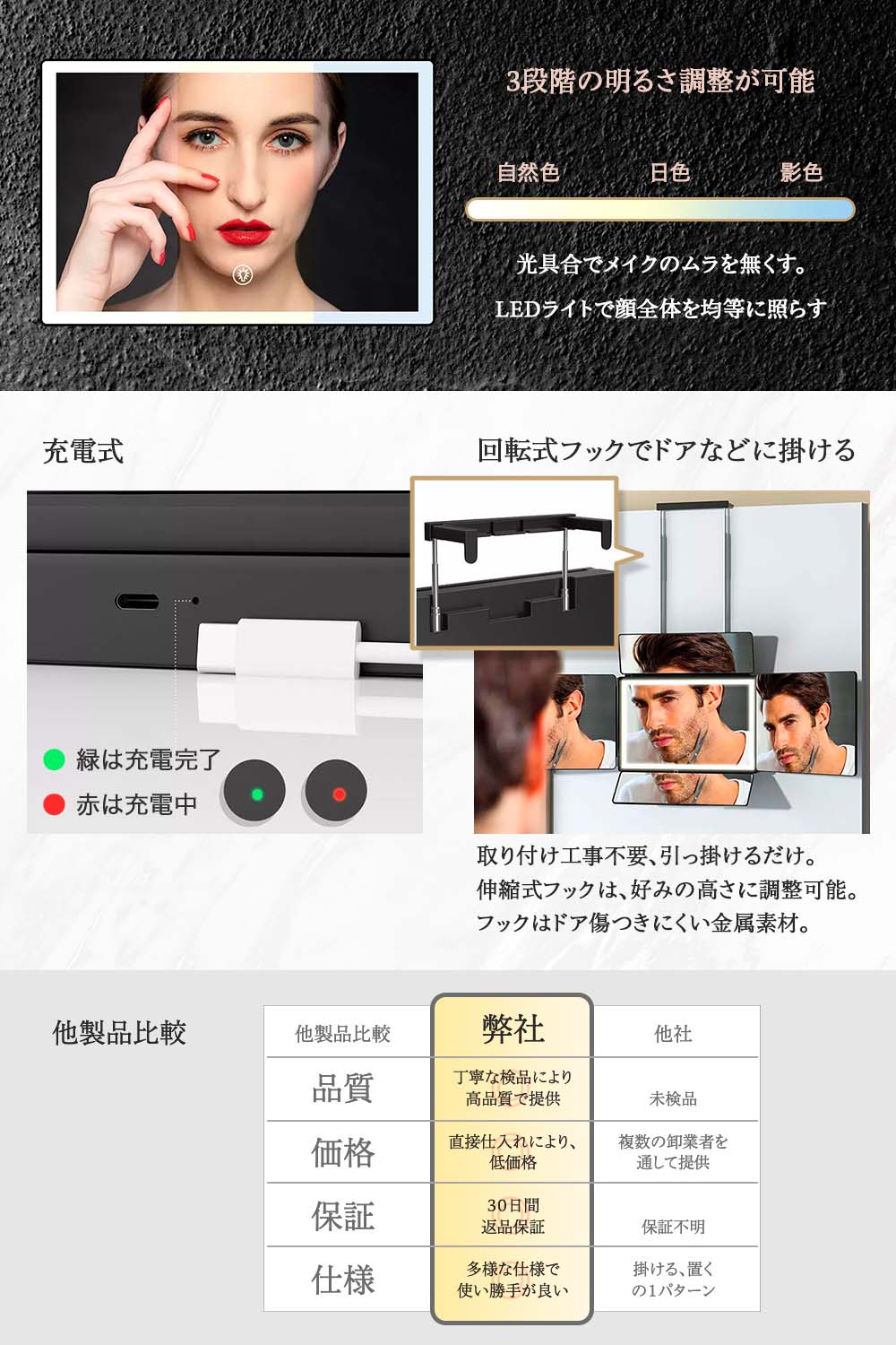 割引価格 五面鏡 三面鏡 セルフカットミラー LEDライト付き 鏡 化粧鏡 折りたたみ式 USB充電式 明るさ調節可能 壁掛け メイク ヘアセット  qdtek.vn