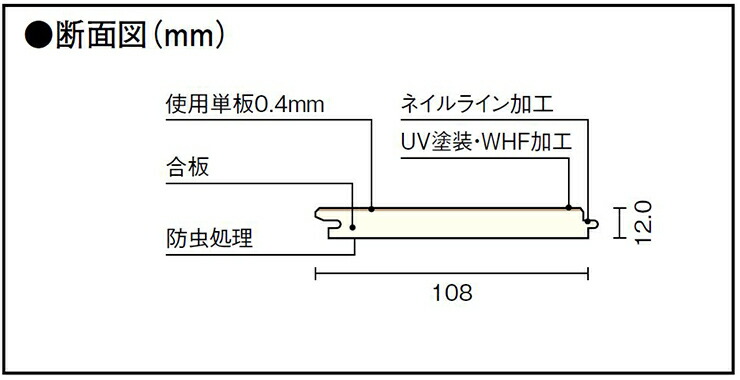 ふるさと割 フロングR≪松シリーズ≫ 鏡松 マツ科 米ツガ単板 捨て張り