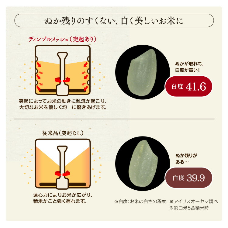 楽天市場 ポイント15倍 精米機 アイリスオーヤマ 家庭用 1合 5合用 コンパクト 小型 白米 玄米 無洗米 胚芽米 純白米 分つき米 3分づき 5分づき 7分づき 洗える ぬかボックス ライスクリーナー 精米器 かくはん式 五合 銘柄 家庭用精米機 Rci B5 W ホワイト 送料