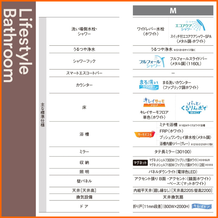 10％OFF リクシル システムバスルーム リデア 1216 R Ｍタイプ 送料無料 62％オフ 海外発送可 fucoa.cl