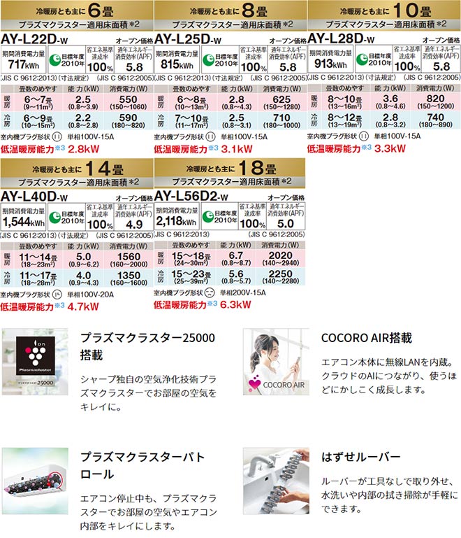 大流行中 楽天市場 Ay L25d W シャープ ルームエアコン はずせルーバー搭載モデル 冷房 暖房 8畳程度 L Dシリーズ 単相100v 15a ホワイト系 送料無料 家電のネイビー 最も優遇 Ctcvnhcmc Vn