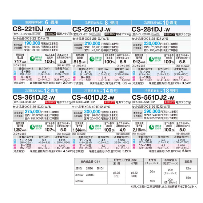 注目ショップ エオリア 暖房 エアコン パナソニック Cs 360dj2 W J Eolia エアコン Williamsav Com