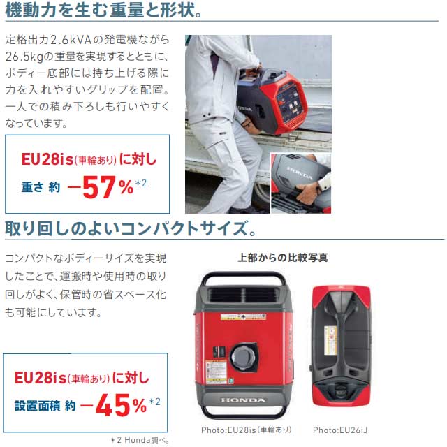 販売実績No.1 ホンダ 正弦波インバーター搭載発電機 EU26iJ