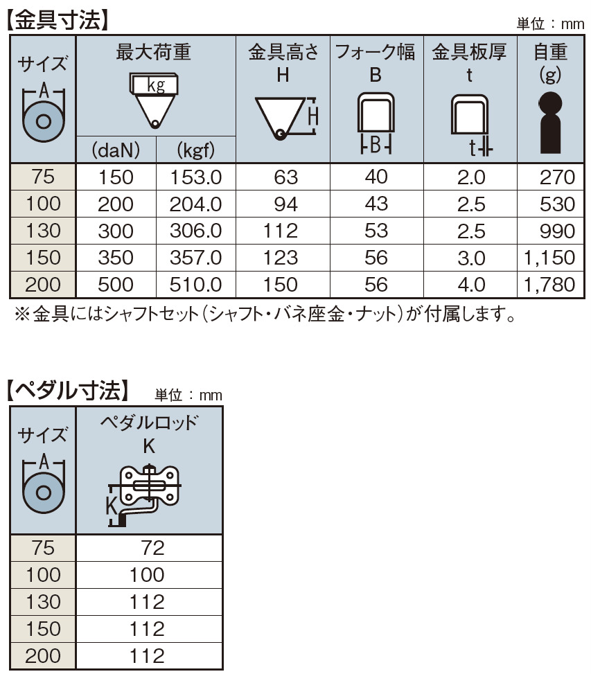 岐阜設置研事業 ウカイ キャスター 号数150mm 樹脂製ラバー Pndkabz 150 クロム鋼製キャスター 写真は想い浮かべるです Geo2 Co Uk