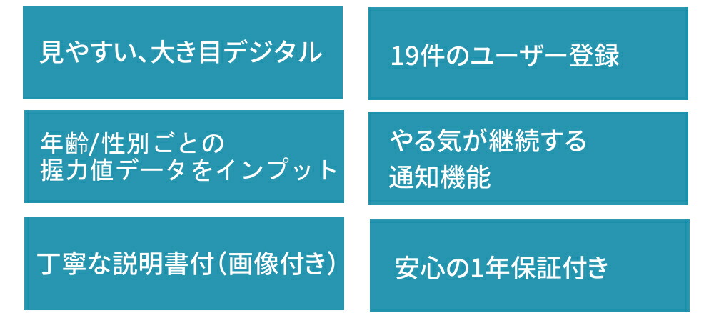 市場 ランキング１位 電池付き 安心の正規品 デジタル握力計
