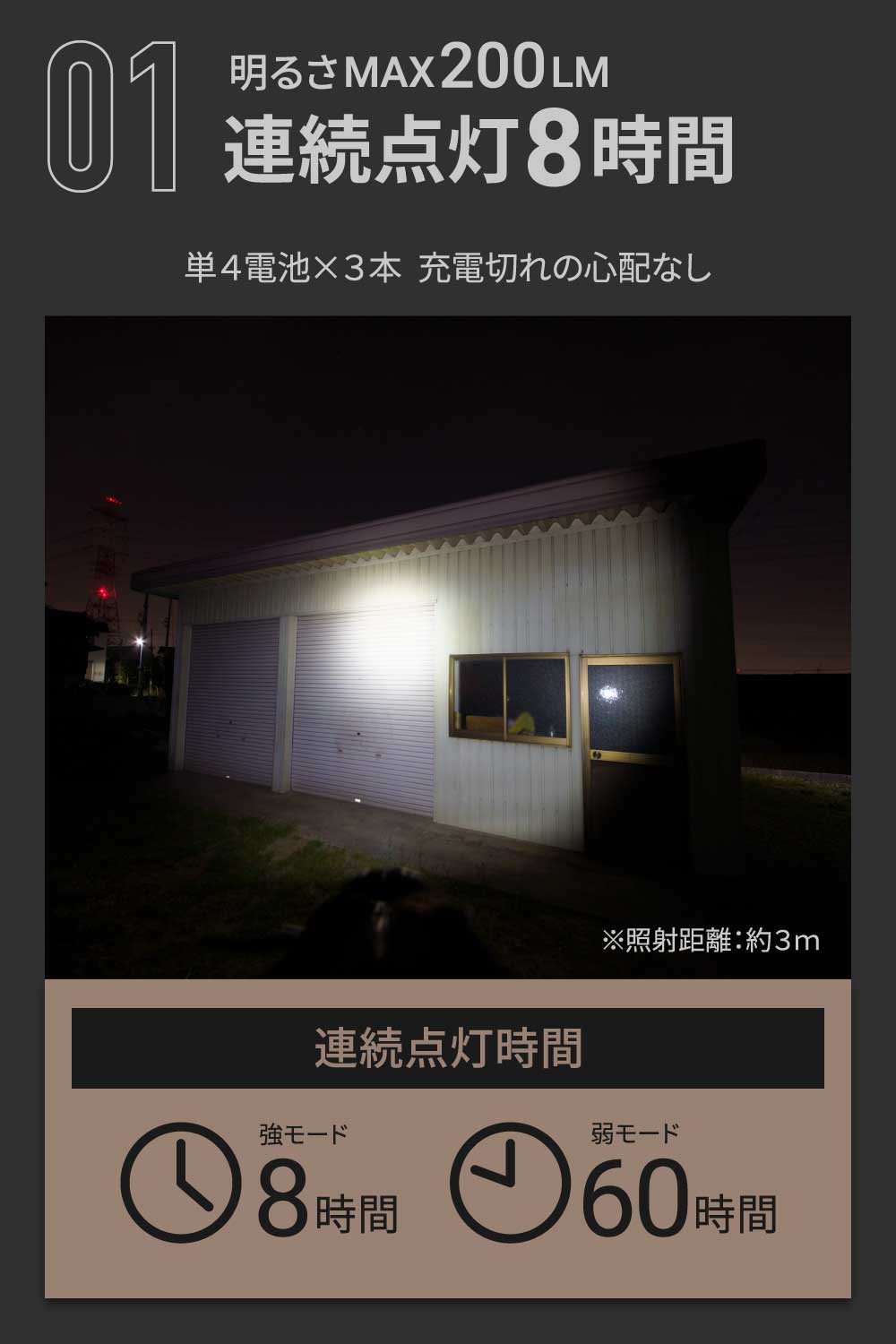 【圧倒的な高評価レビュー1400件超】【 最軽量32g 】 ヘッドライト LED 防水 登山 釣り キャンプ 登山用 アウトドア用 防災 災害対策 LEDヘッドライト ヘッドランプ LEDヘッドランプ LEDライト 乾電池式 SC-200B
