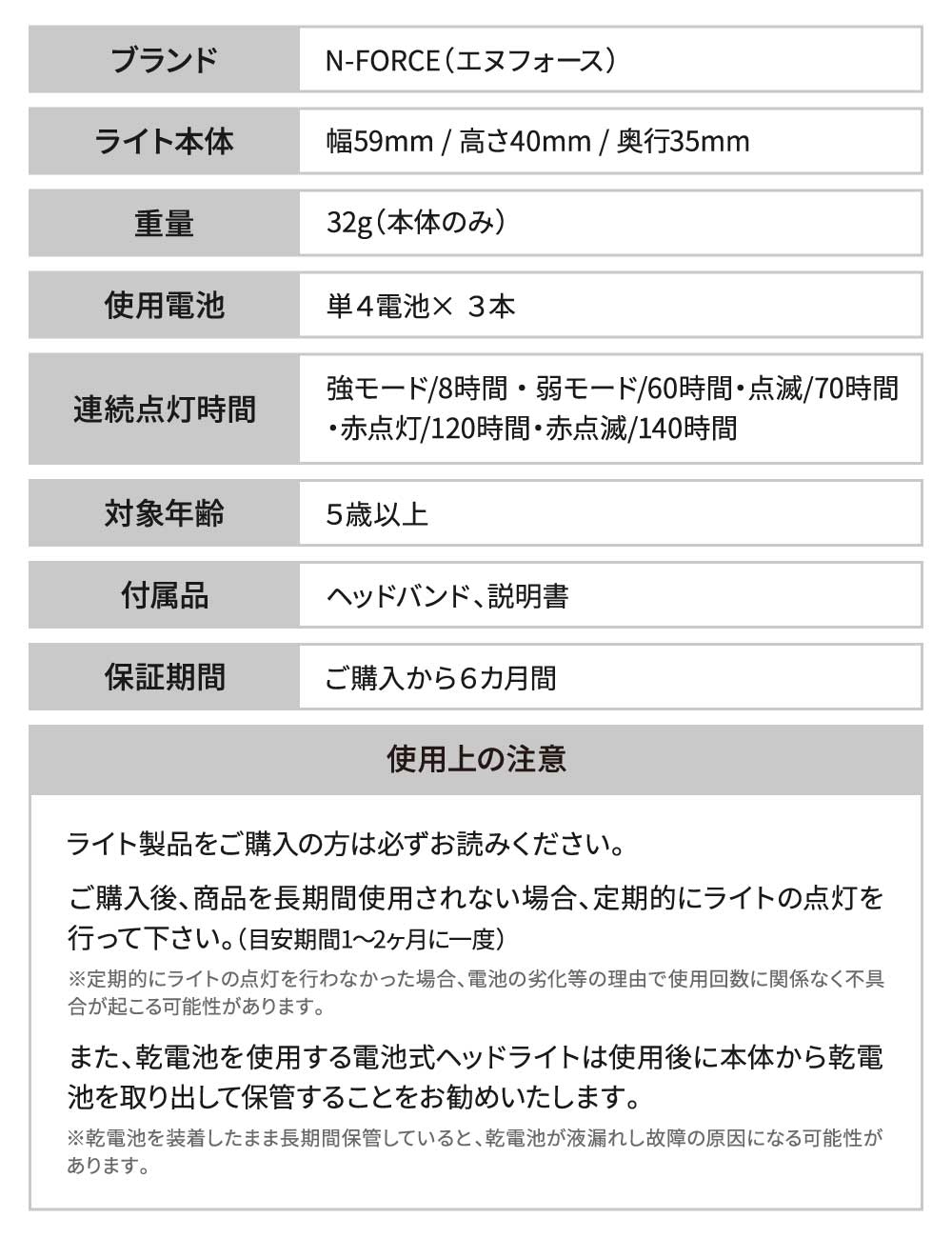 【圧倒的な高評価レビュー1400件超】【 最軽量32g 】 ヘッドライト LED 防水 登山 釣り キャンプ 登山用 アウトドア用 防災 災害対策 LEDヘッドライト ヘッドランプ LEDヘッドランプ LEDライト 乾電池式 SC-200B