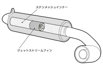 ジムニー JB64 静香御前マフラー JB64純正バンパー用 スープアップ