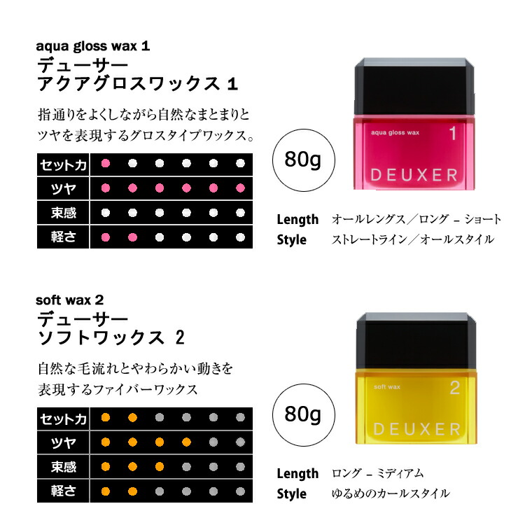 楽天市場 Ks Number Three No3 ナンバースリー デューサー ミディアムソフトワックス 3 80g ヘアワックス メンズ レディース Wax スタイリング ヘアセット ケイスタイルコスメ