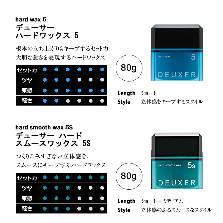 楽天市場 Ks Number Three No3 ナンバースリー デューサー ミディアムソフトワックス 3 80g ヘアワックス メンズ レディース Wax スタイリング ヘアセット ケイスタイルコスメ