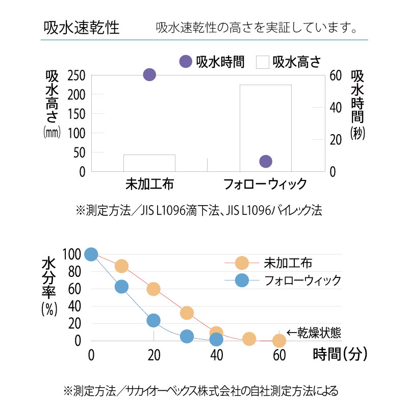 最大95%OFFクーポン ポロシャツ ENJOY レディース 事務服 オフィスポロ オフィスウェア リボン付き 花柄 可愛い ストレッチ 夏 吸汗速乾  サラサラ UVカット ニット ESP558 putdobebe.rs