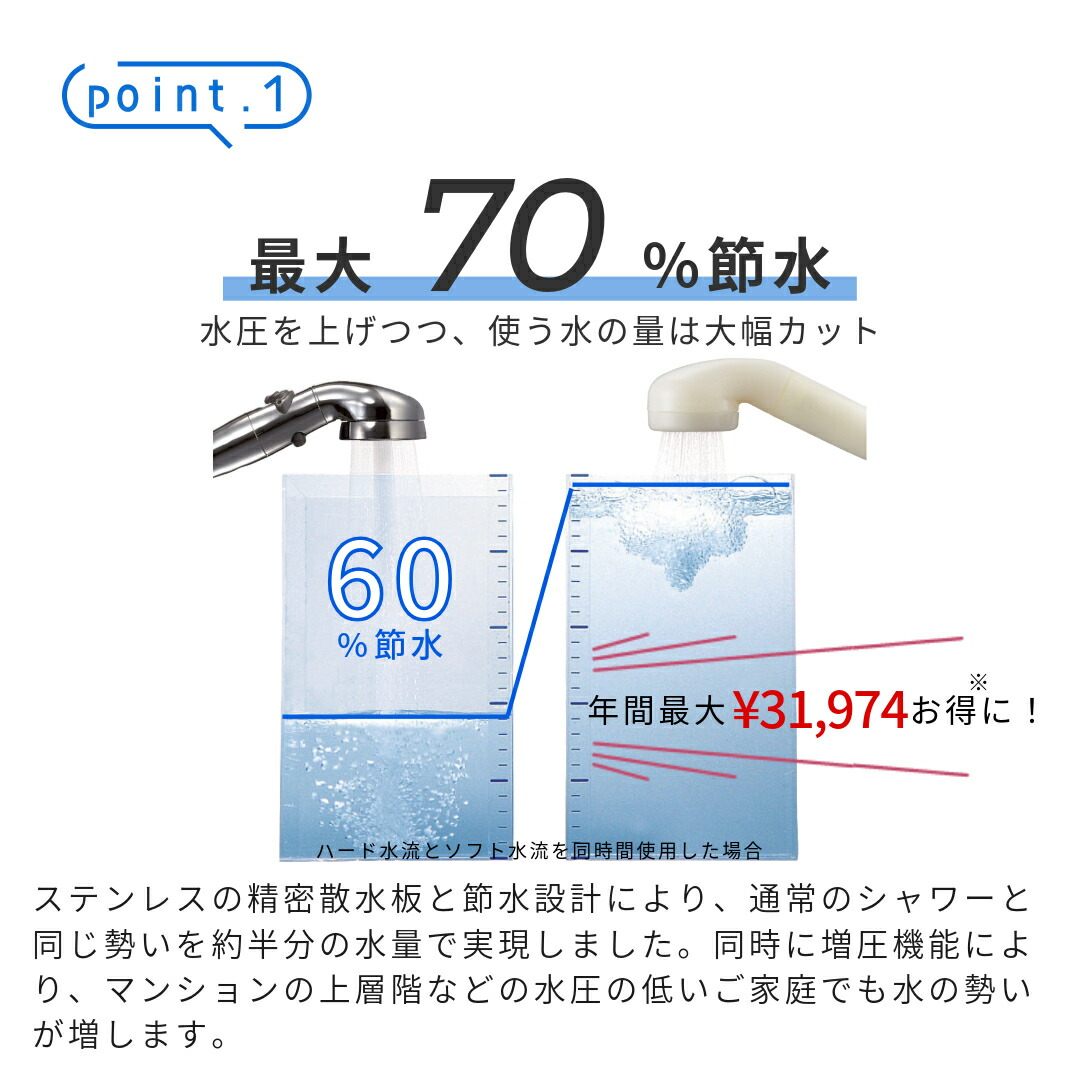☆ 【即日発送】 節水 シャワーヘッド Arromic シルキンシャワー・プレミアム ST-X1A 手元ストップ シルクタッチ水流 日本製 スキンケア  ソフト水流 ハード水流 正規代理店 節約 水圧アップ アラミック 節水シャワーヘッド
