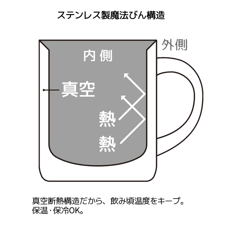楽天市場 楽ギフ サーモス 真空断熱マグカップjdg 350c Wh ホワイト Thermos Thermos コップ フタ付き 保温保冷 父の日ギフト 暮らしの杜 横濱