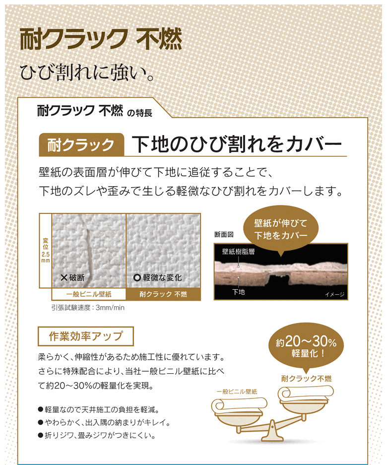 楽天市場 壁紙 のり付き 壁紙 のりつき クロス 和調 和室 和風 砂壁風 耐クラック 不燃 抗菌 撥水 防かび シンコール 1442 1445 Diyリフォームのお店 かべがみ道場