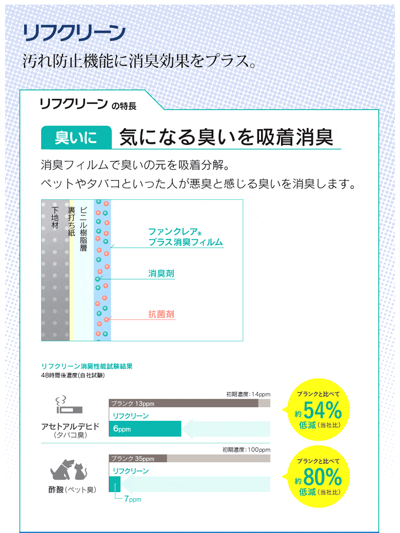 楽天市場 壁紙 のり付き 壁紙 のりつき クロス ポップ ネコ イラスト リフクリーン 汚れ防止 消臭 抗菌 防かび シンコール 16 Diyリフォームのお店 かべがみ道場