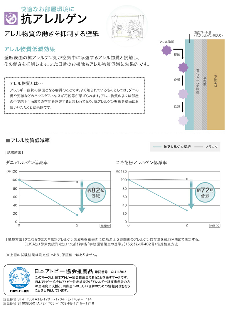 楽天市場 壁紙 のり付き 壁紙 のりつき クロス 抗アレルゲン 防かび サンゲツ Fe 1715 1716 Diyリフォームのお店 かべがみ道場