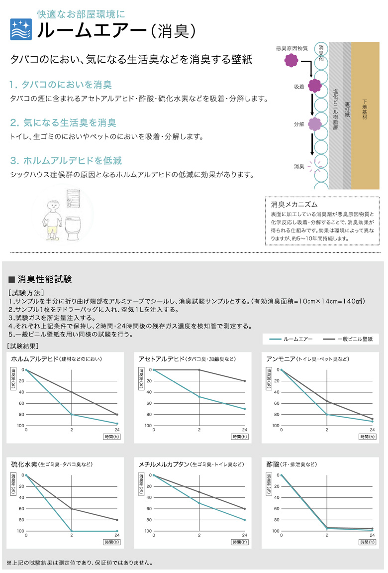 楽天市場 壁紙 のり付き 壁紙 のりつき クロス ルームエアー 消臭 織物 消臭 抗菌 防かび サンゲツ Fe 1661 1669 Diyリフォームのお店 かべがみ道場