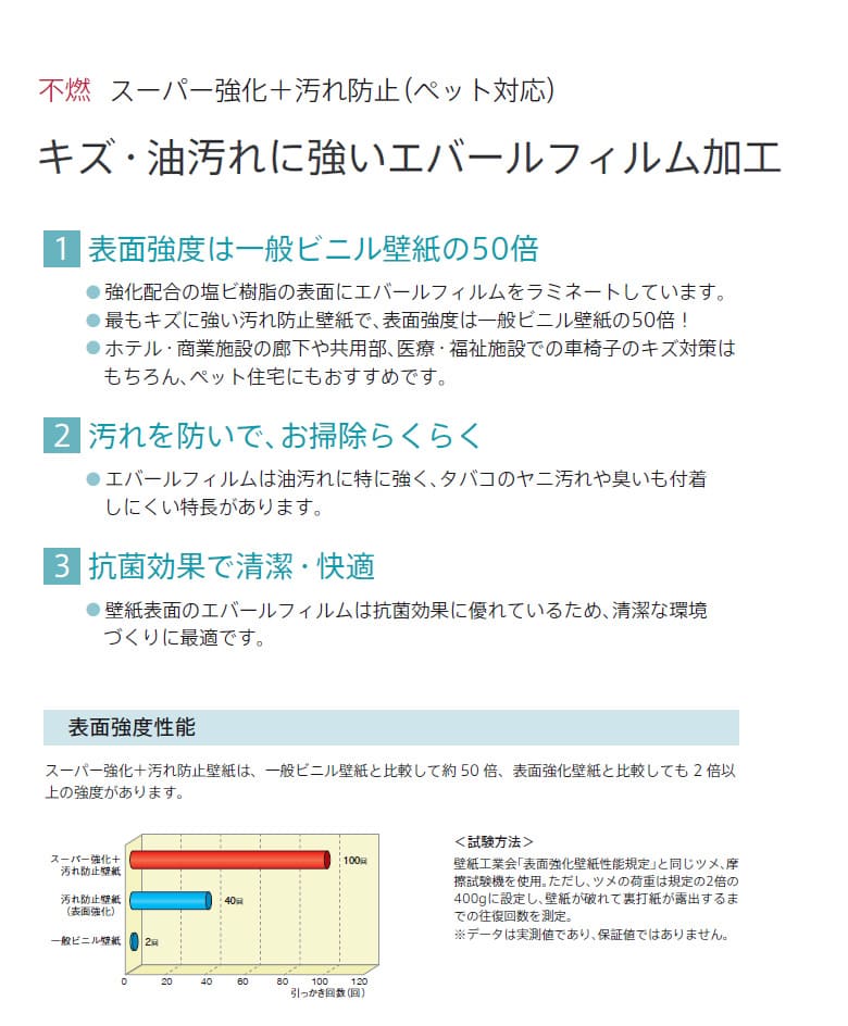 楽天市場 壁紙 のり付き 壁紙 のりつき エバールフィルム ペット対応 塗り目調 白 グレー スーパー強化 汚れ防止 抗菌 不燃 防かび リリカラ Ll 5925 Ll 5926 Diyリフォームのお店 かべがみ道場