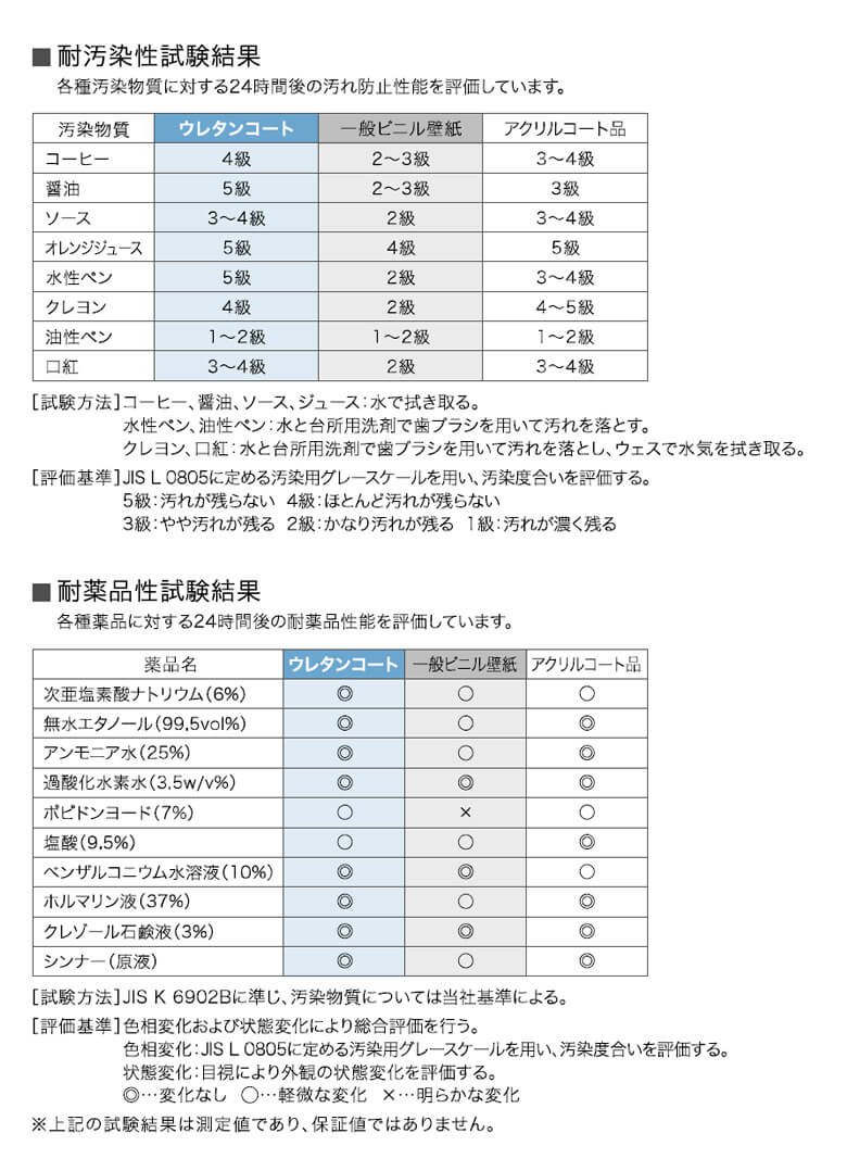 楽天市場 壁紙 のり付き 壁紙 のりつき クロス ウレタンコート 塗り目調 ホワイト グレー ピンク グリーン 表面強化 防かび サンゲツ Re 7724 Re 7725 Re 7726 Re 7727 Diyリフォームのお店 かべがみ道場