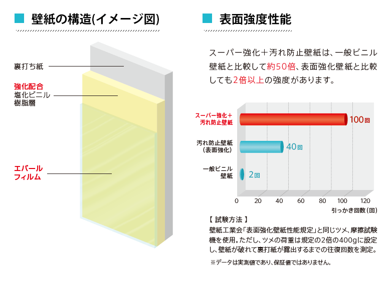 楽天市場 壁紙 のり付き スーパー強化 汚れ防止 ペット対応 クロス 青 無地 傷に強い リリカラ 壁紙 犬 猫 壁紙張り替え Diy リフォーム 国産 壁紙 生のり付き Diyリフォームのお店 かべがみ道場