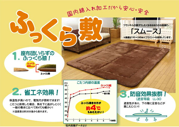国産固綿40mm使用 フランネル生地 フランネル生地 ふっくら敷きカーペット 『スムースF敷』 約190×240cm|かべがみ革命