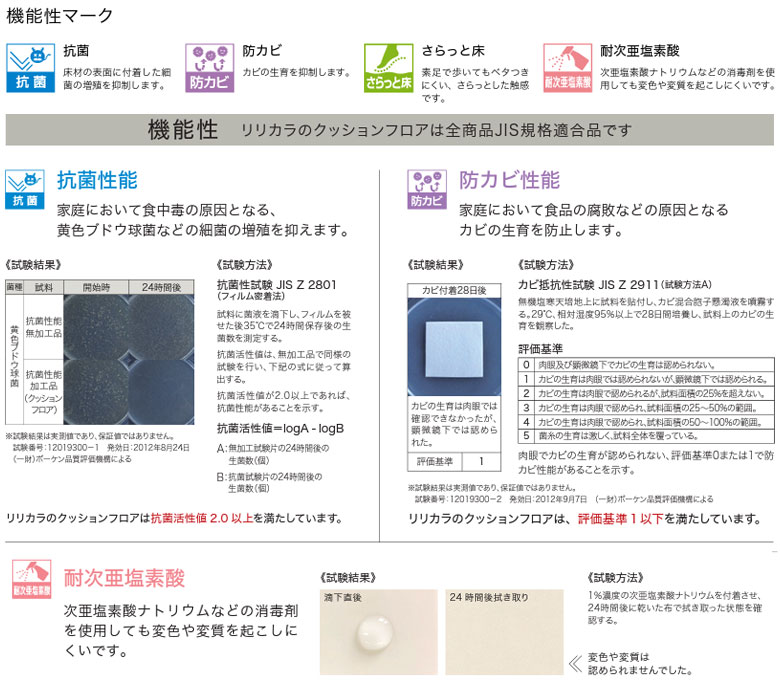 有名なブランド クッションフロア リリカラ 22 25 1 8mm厚 1cm巾 Basic Pattern Lh Lh Qdtek Vn