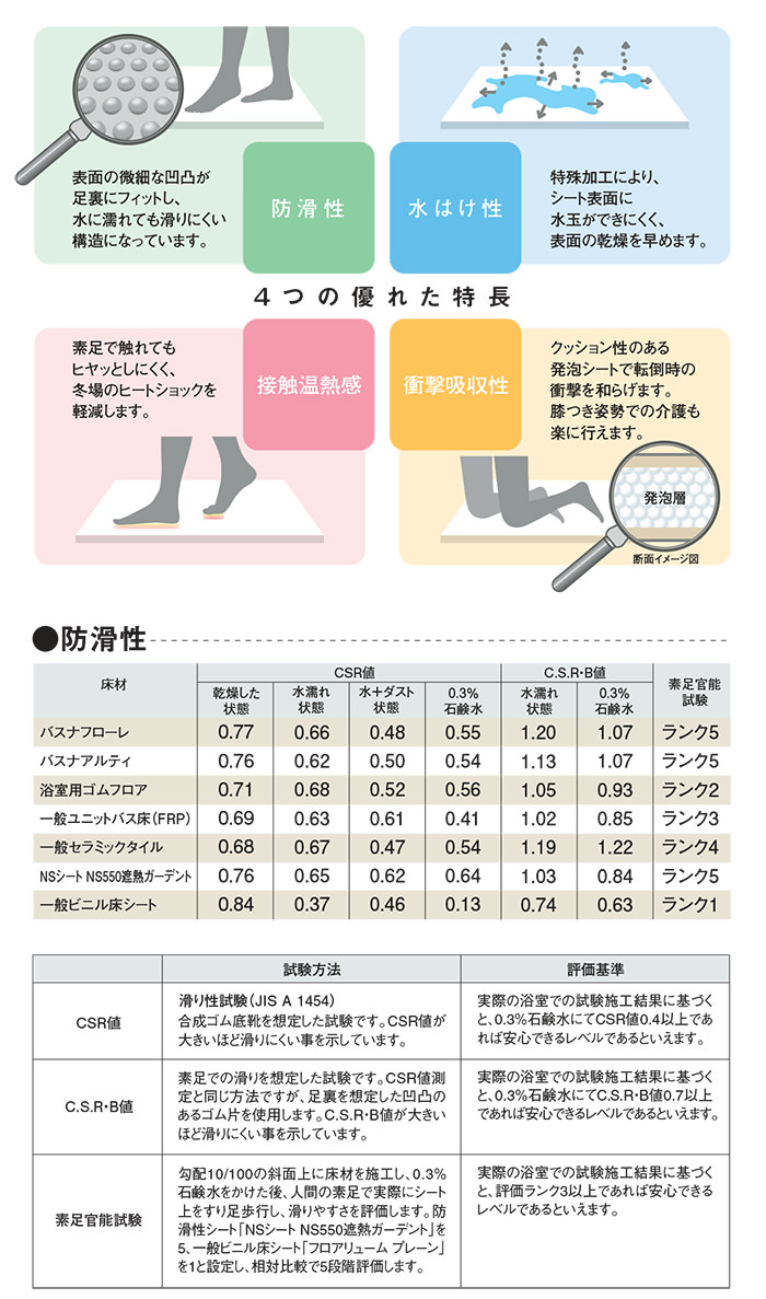 楽天市場 浴室用床シート バスナアルティ 東リ 1m単位 ご注文時は1mを 1 として数量欄に入力してください 壁紙屋本舗 壁紙屋本舗 カベガミヤホンポ