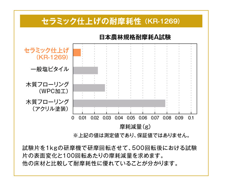 楽天市場 コルクタイル 土足対応 サンゲツ 1枚単位 壁紙屋本舗 壁紙屋本舗 カベガミヤホンポ