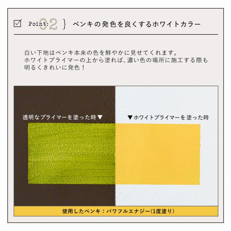 市場 水性 ホワイトプライマー イマジン 下塗り塗料 塗料 下地 プライマー 250ml ペンキ