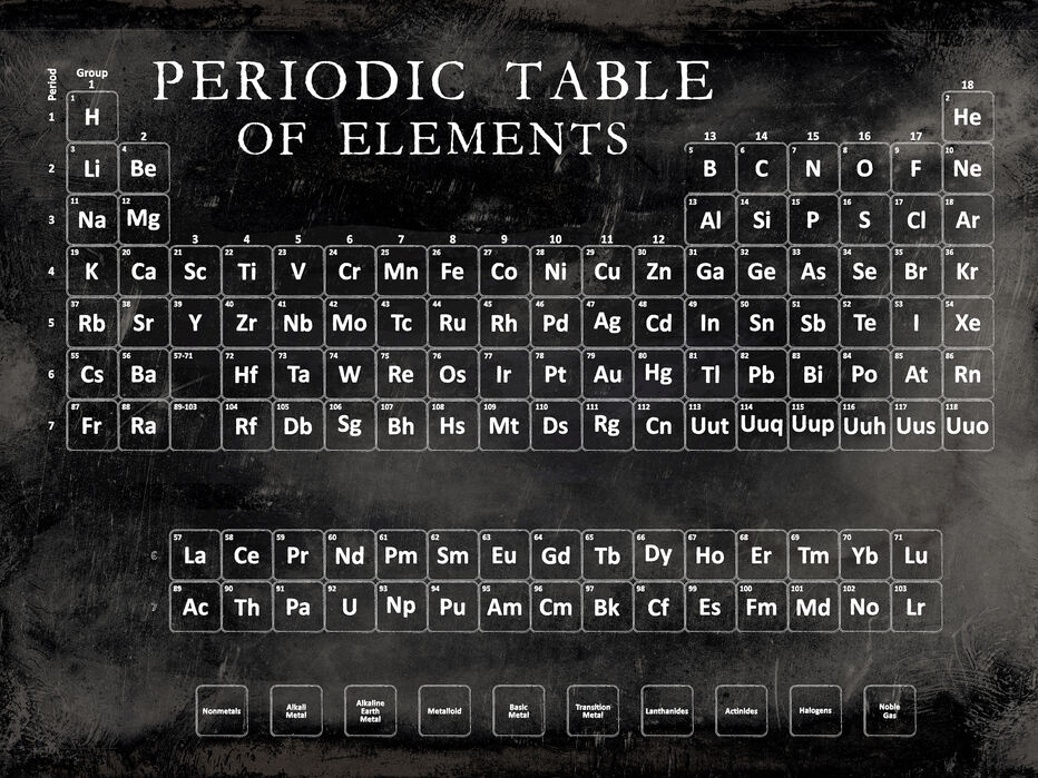 楽天市場 元素記号 周期表 ポスター Periodic Table Of Elements Factually Correct 0730 ポスタービン