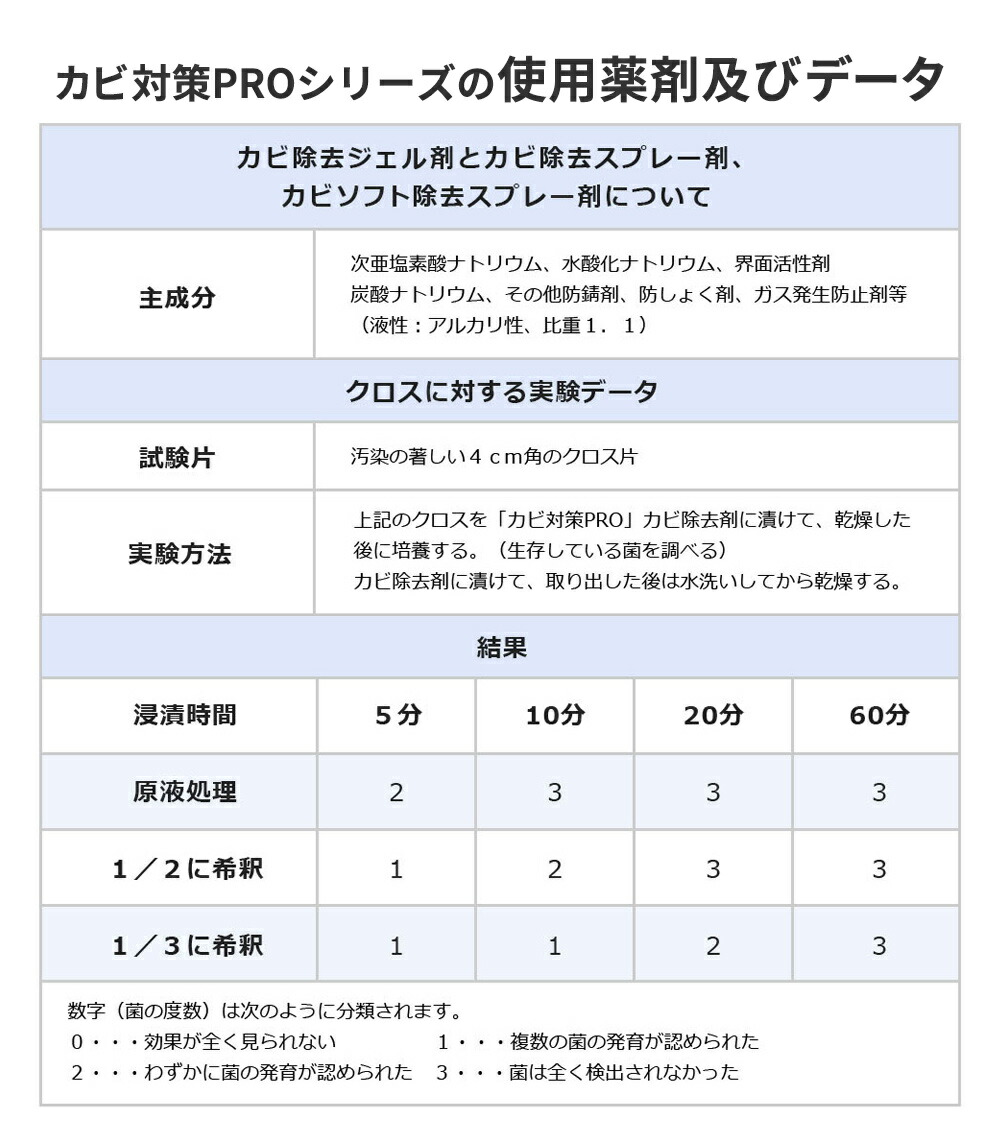 カビトルイエローカビホワイト【粘着ジェルスプレー低臭】掃除/ジェルで出るから壁や天井のプロも取れないカビに粘着して強力除去(かび取りバスお風呂)【ジェルスプレー450ml】大掃除カビ取りジェル(お風呂/ゴムパッキン/ビニールクロスなど)(03kabi)
