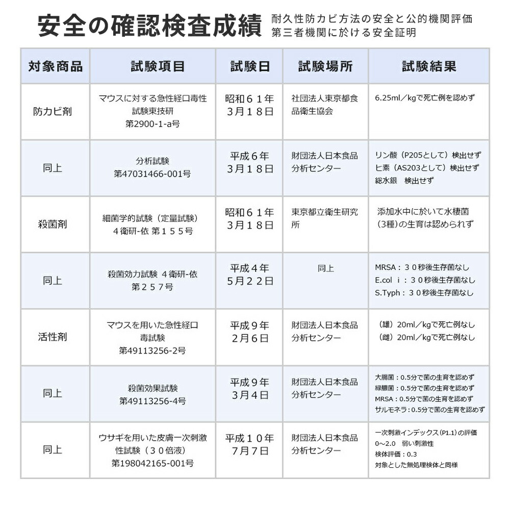 カビトルイエローカビホワイト【粘着ジェルスプレー低臭】掃除/ジェルで出るから壁や天井のプロも取れないカビに粘着して強力除去(かび取りバスお風呂)【ジェルスプレー450ml】大掃除カビ取りジェル(お風呂/ゴムパッキン/ビニールクロスなど)(03kabi)