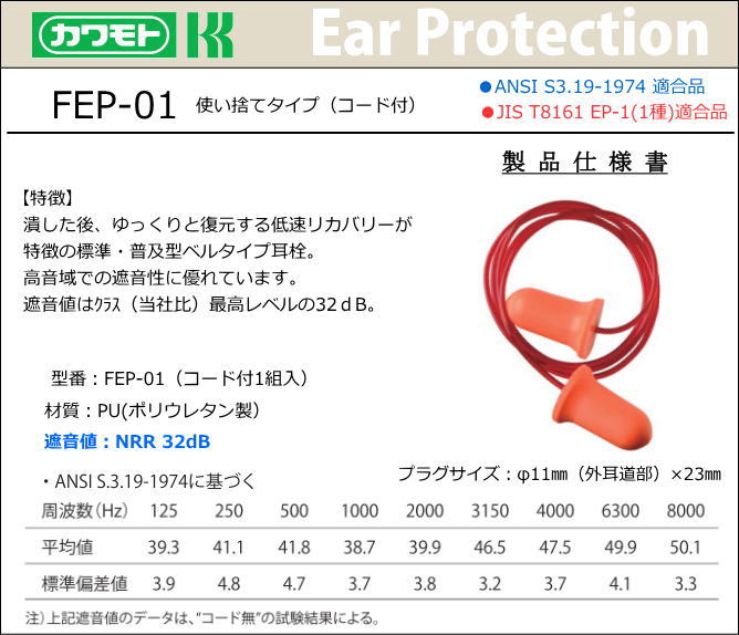 楽天市場】カワモト耳栓 FEP-01Cコード付 （10組/袋）【耳栓・防音防具