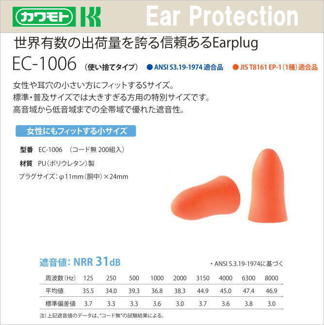 カワモト　耳栓　EC-1006　コード無 (200組入り）【耳栓・防音防具・遮音対策・難聴対策・医療用】｜安全用品の専門商社 大東
