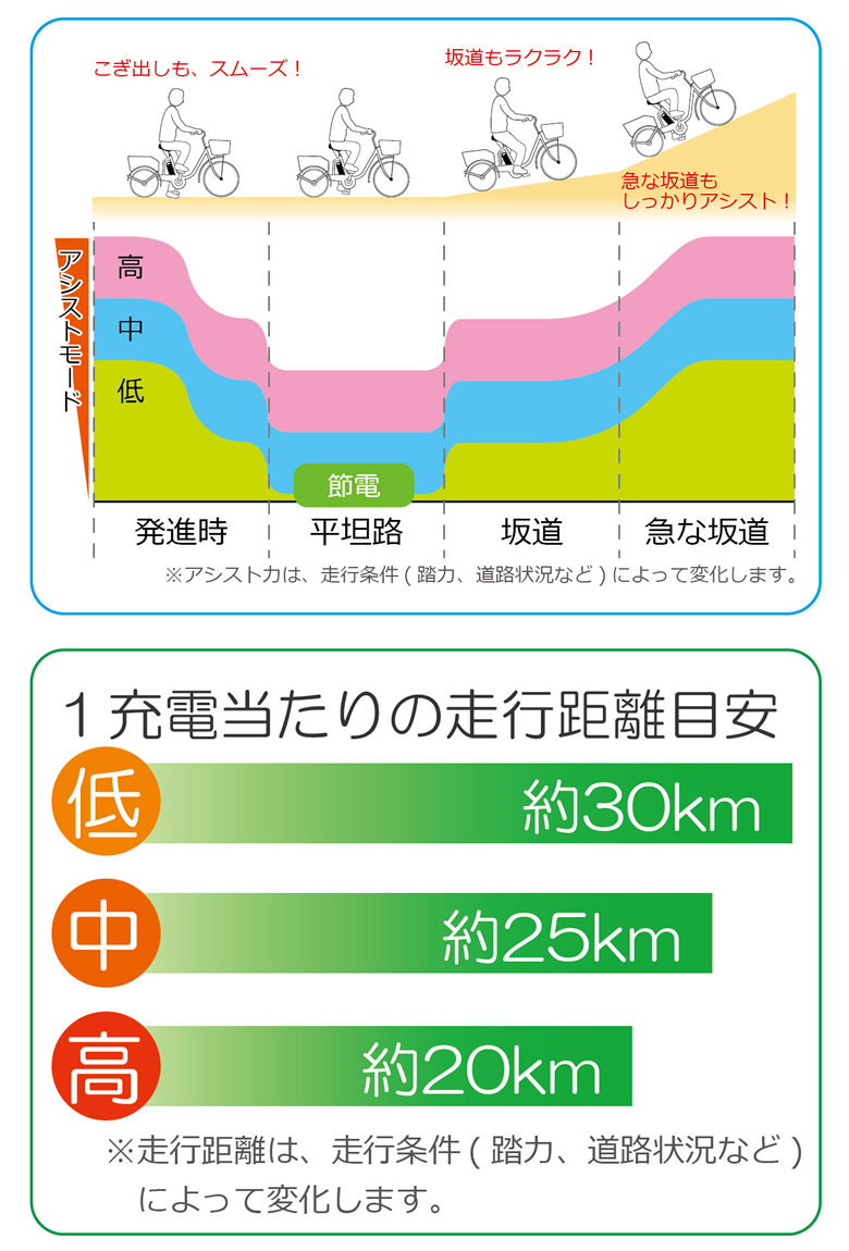 楽天市場 Ashiraku Charlie Mg Trmeb ライトブルー アシらくチャーリー 電動アシスト自転車 三輪自転車 メーカー倉庫より直送 型式認定番号 Tsマーク 取得 警察庁から 自転車 と認められた電動アシスト自転車です 送料無料 北海道 沖縄 離島 別途送料ご