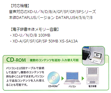 楽天市場 Xs Sa13a カシオ電子辞書 Casio エクスワード 電子辞書追加コンテンツ コンサイス露和辞典 第5版 コンサイス和露辞典 第3版 Cd Rom版 ギフトラッピング対応 お取り寄せ カデココ 家電とギフトの専門店