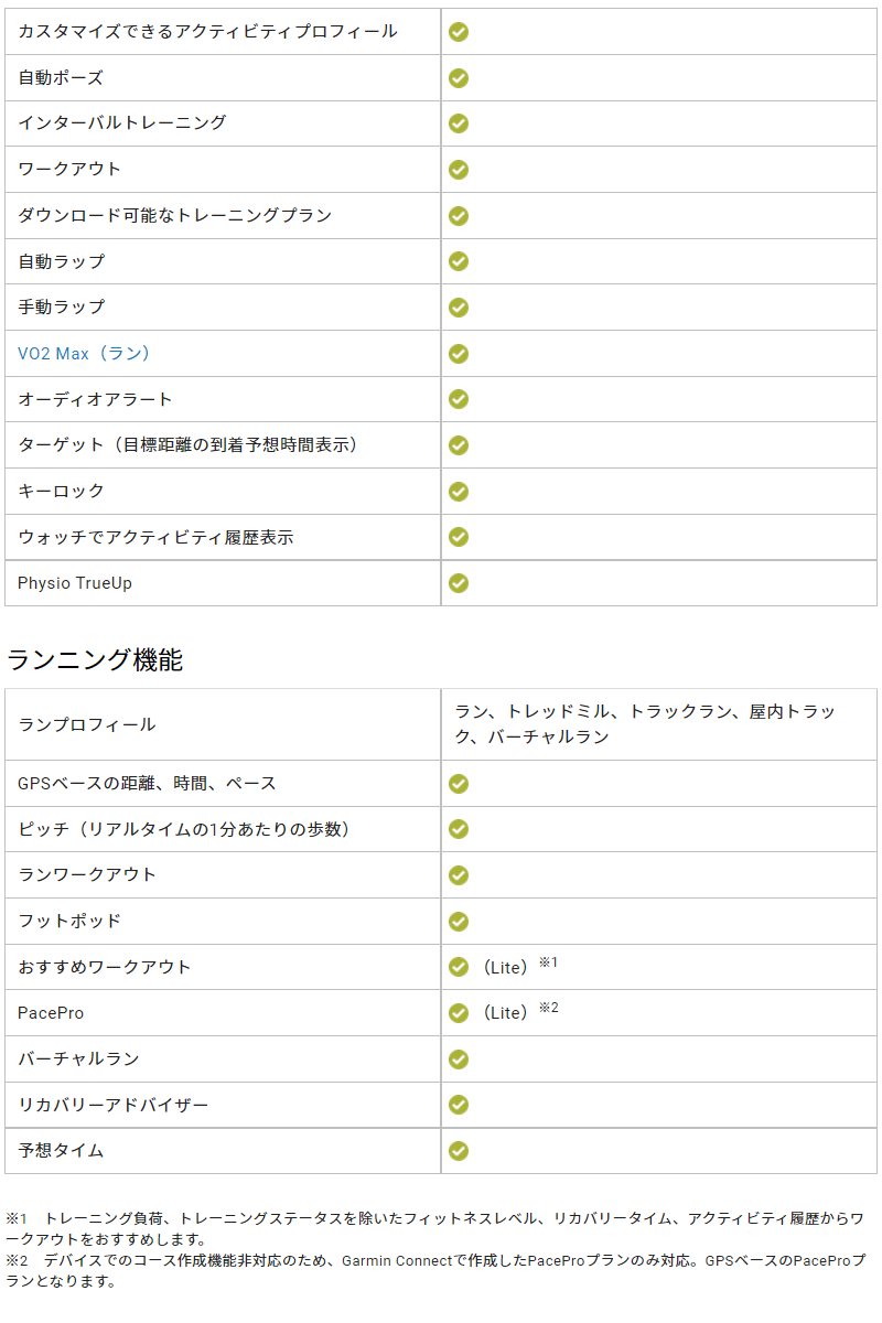 GPSランニングウォッチGARMINガーミンForeAthlete55