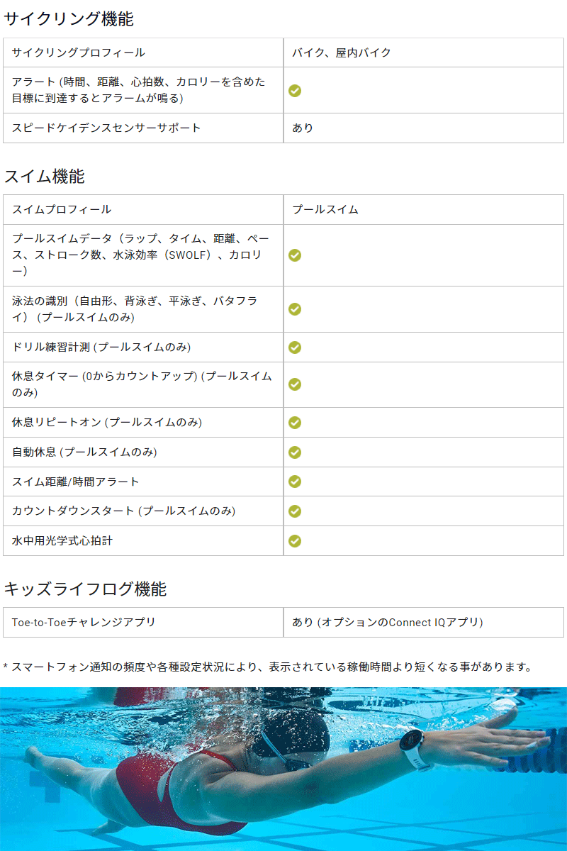 GPSランニングウォッチGARMINガーミンForeAthlete55