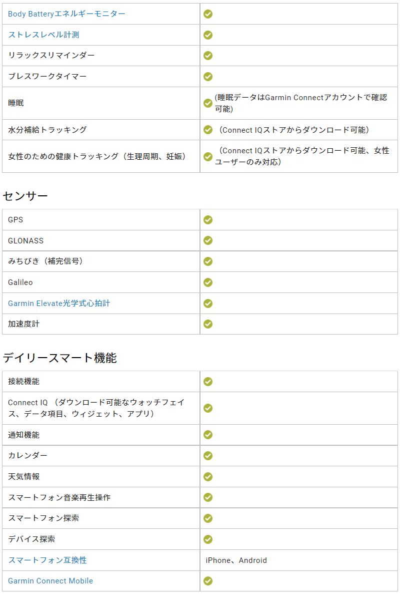 GPSランニングウォッチGARMINガーミンForeAthlete55