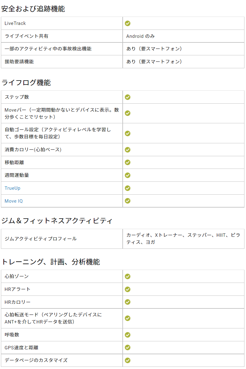 GPSランニングウォッチGARMINガーミンForeAthlete55