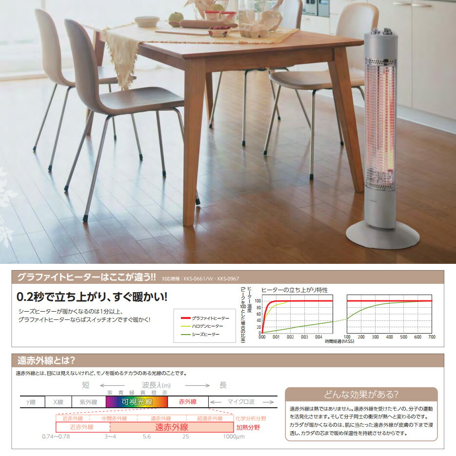 【お取り寄せ】 KOIZUMI KKS-0984/S シルバー 小泉成器 遠赤電気ストーブ グラファイトヒーター 【コイズミ※カーボンヒーターの中で最も速暖性の高いヒーター】【令和 結婚祝い 感謝】 【お取り寄せ】 KOIZUMI KKS-0984/S シルバー 小泉成器 遠赤電気ストーブ グラファイトヒーター 【コイズミ※カーボンヒーターの中で最も速暖性の高いヒーター】【令和 結婚祝い 感謝】