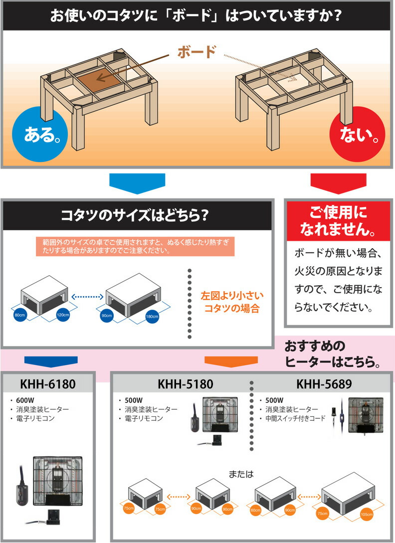 コイズミ 家具調コタツ用 掛布団 75×75cm用 KFK-2181 :20230816072558